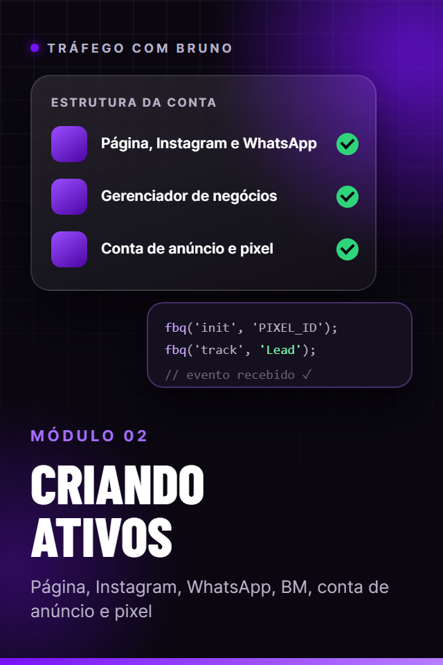 Capa do módulo 2, Criando ativos