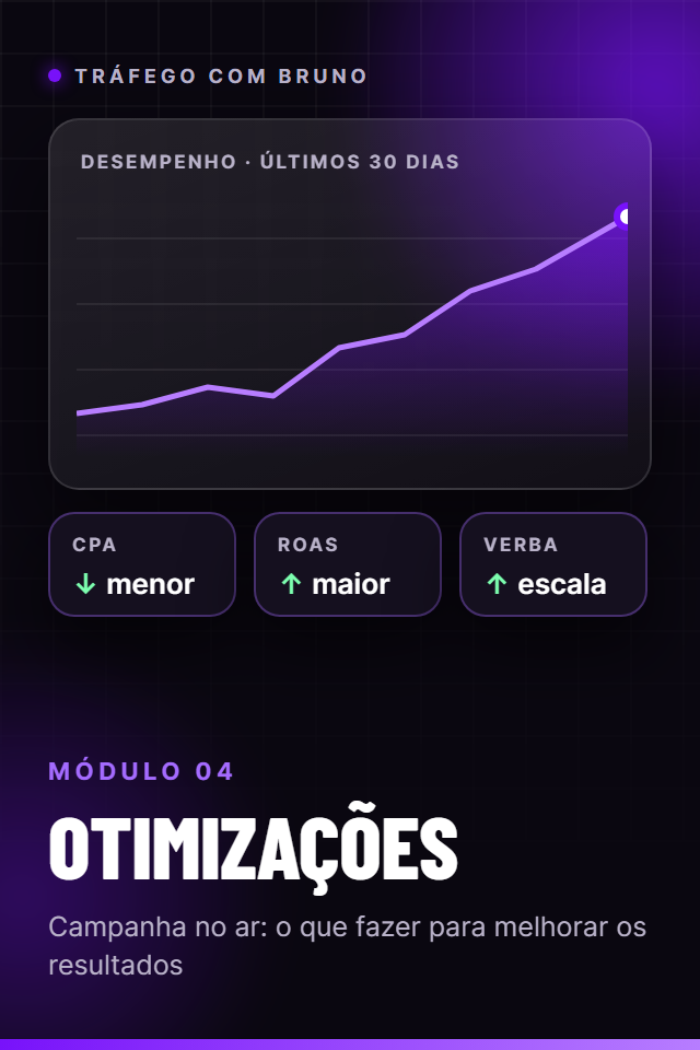 Capa do módulo 4, Otimizações
